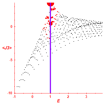 Peres lattice <J3>